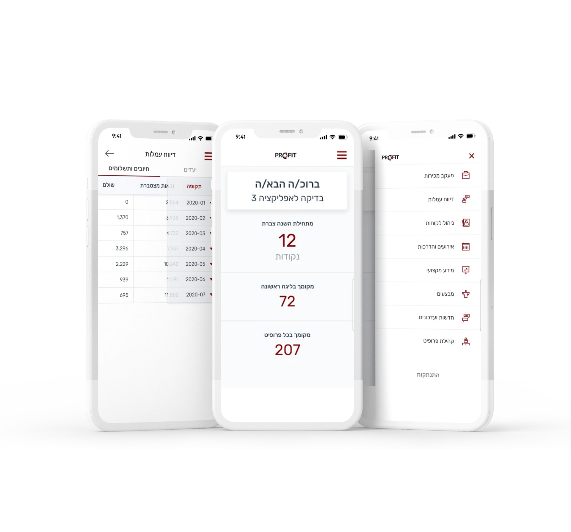 אפיינו, עיצבנו ופיתחנו את אפליקציית Profit – מטרה ופתרון