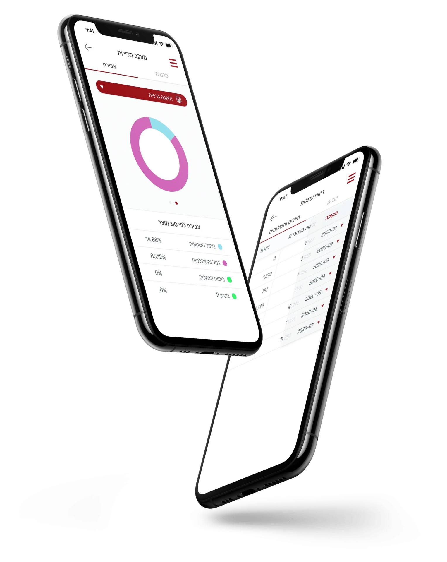 אפיינו, עיצבנו ופיתחנו את אפליקציית Profit – צילום מסך ראשי